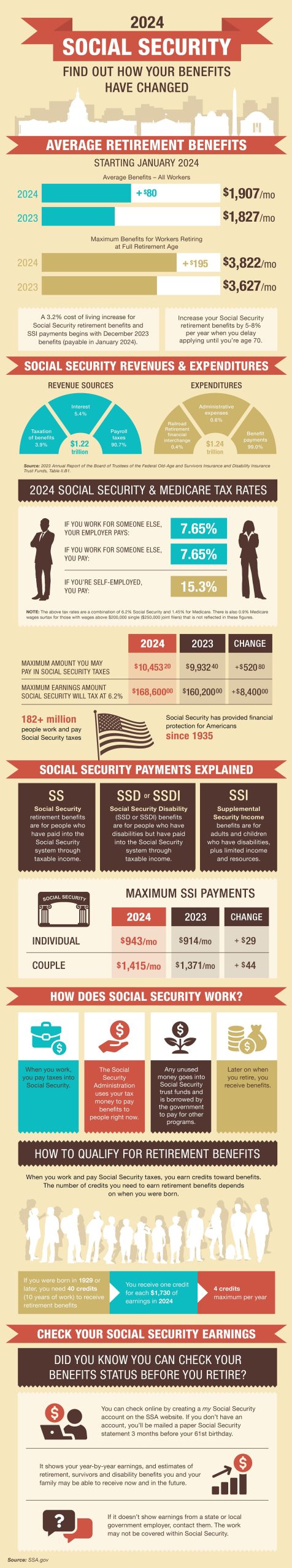 Social Security Changes